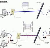 Image result for Ethernet Cable Splitter