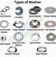 Image result for Square Fasteners