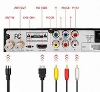 Image result for Analog Cable TV