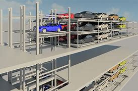 Image result for Automated Parking