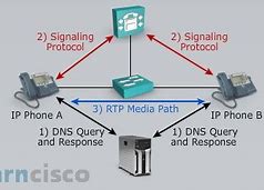 Image result for 3G Call Flow Diagram