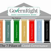 Image result for Governance Pillars