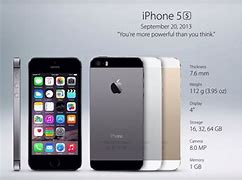 Image result for iPhone S Model