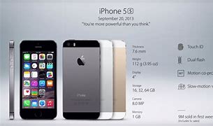 Image result for When iPhone 5 Came Out