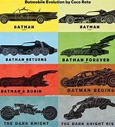 Image result for Batman 69 Batmobile