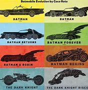 Image result for Batman and Robin Fixing Batmobile