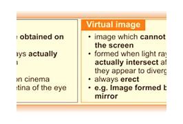 Image result for Differentiate Between Real and Virtual Image