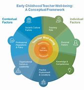 Image result for Teacher Well-Being