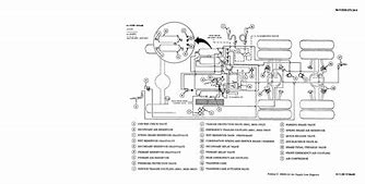 Image result for M939 Battery Cable Diagram