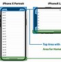 Image result for iPhone Screen Orientation