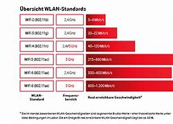 Image result for WLAN Standards