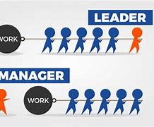 Image result for Is a Supervisor a Boss or Leader