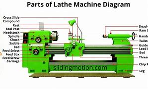 Image result for Engine Lathe Parts