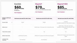 Image result for T-Mobile Connection Map