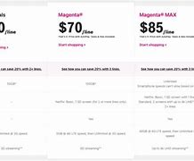 Image result for T-Mobile Plans Chart