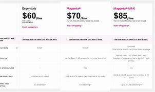 Image result for How Much Does't Mobile iPhones 7Cost