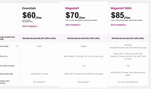 Image result for T-Mobile One Person Plan