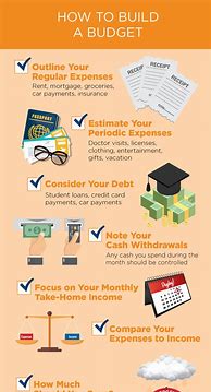 Image result for Budgeting Infographic