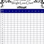 Image result for Customary Weight Chart
