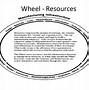 Image result for Computer Integrated Manufacturing Wheel