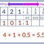 Image result for Binary Numbers Pic