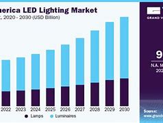 Image result for Texas LED Graphic Market