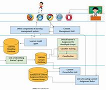 Image result for System Architecture Diagram Instrument