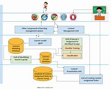 Image result for Bomahut System Architecture