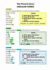 Image result for Spanish Present Tense Cheat Sheet