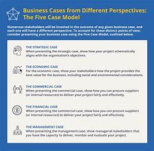 Image result for Business Case Writing