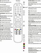 Image result for LG TV Manual Button