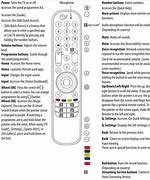 Image result for How to Program an LG Remote