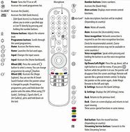Image result for LG TV Codes for Remote