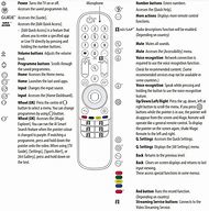 Image result for LG OLED TV Remote Control Source Button
