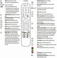 Image result for Maxmo TV Manual