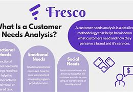 Image result for Customer Needs Analysis