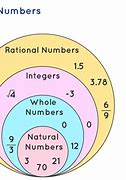 Image result for Real Numbers Integers