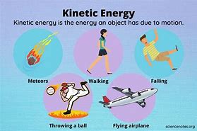 Image result for Instantaneous Kinetic Energy