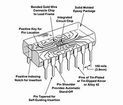 Image result for Integrated Circuit Components