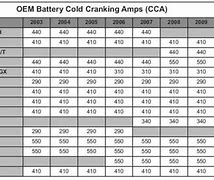 Image result for 150 Amp Battery