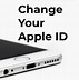 Image result for Apple ID Settings