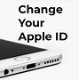 Image result for Apple ID iPod