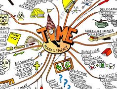 Image result for Mind Map Tool