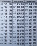 Image result for Ring Size Chart Inches