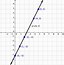 Image result for Circle Graph Paper