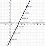 Image result for Numbered Graphing Paper