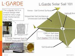Image result for Solar Sail Space Layer Diagram