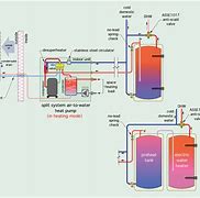 Image result for Air Source Heat Pump Split System