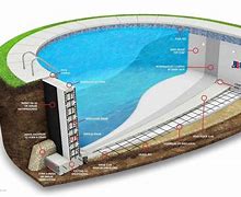 Image result for Build Swimming Pool