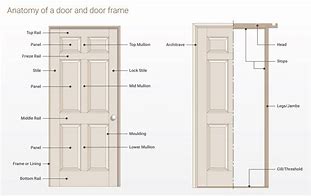 Image result for Door Frame Dimensions